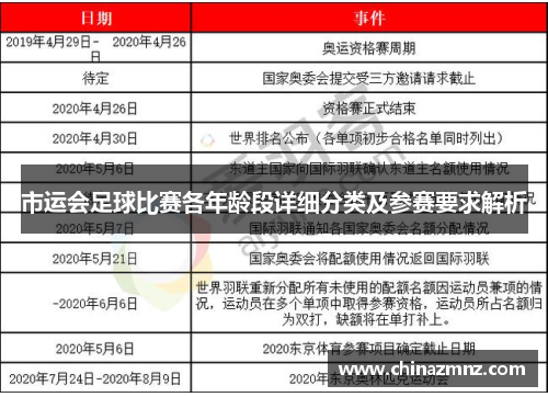 市运会足球比赛各年龄段详细分类及参赛要求解析